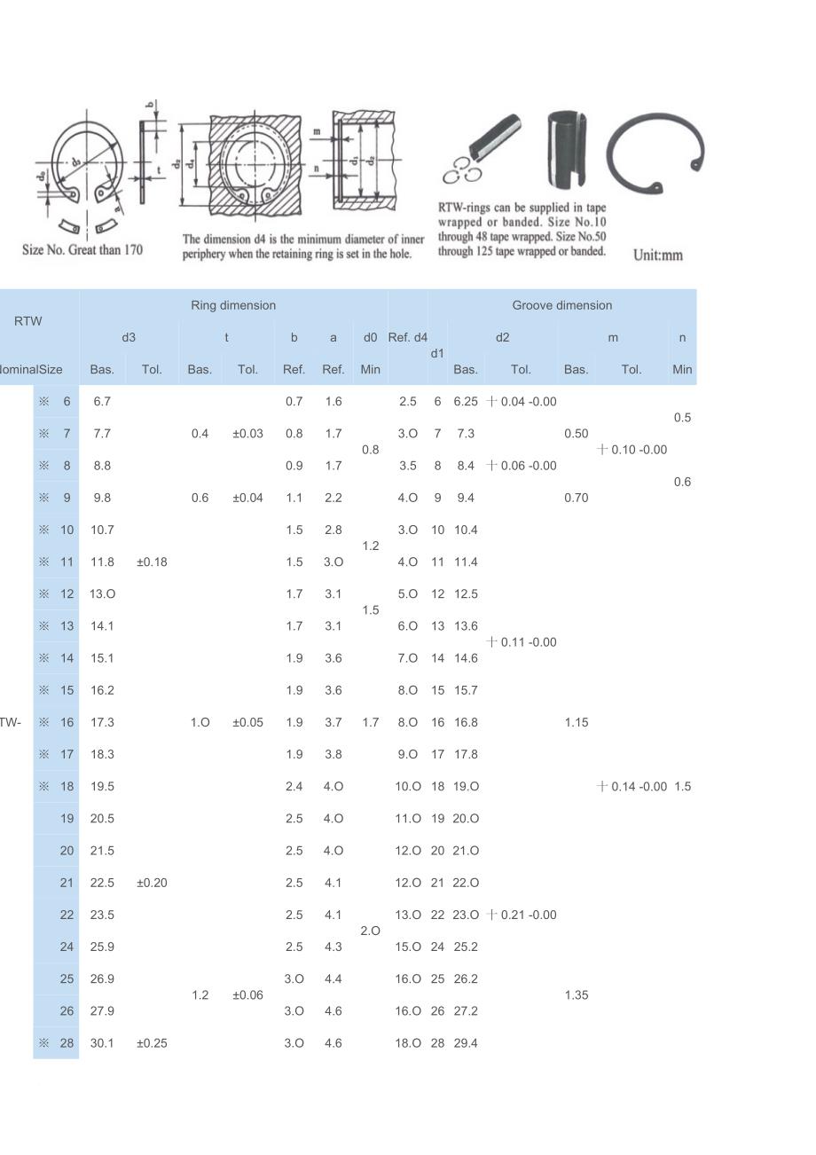 卡簧尺寸规格大全.doc_第4页