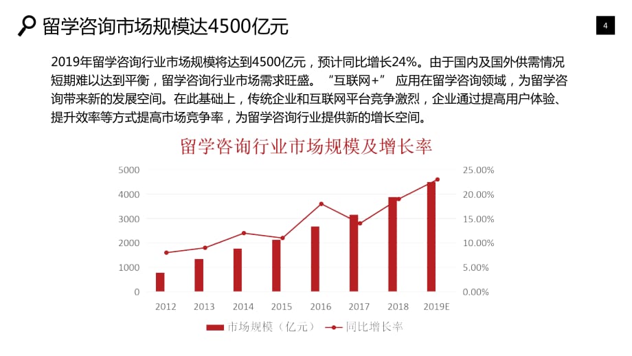 留学咨询行业可行性研究报告调研_第4页