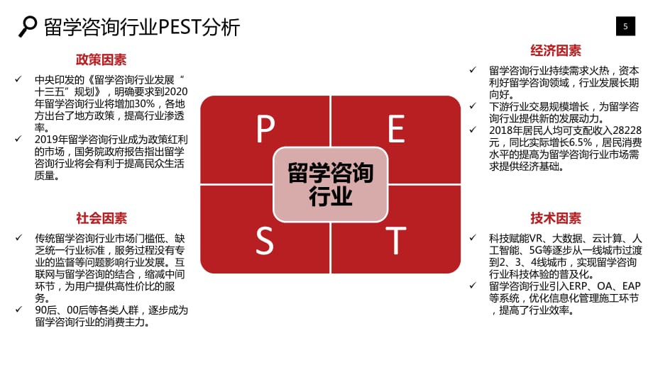 留学咨询行业可行性研究报告调研_第5页