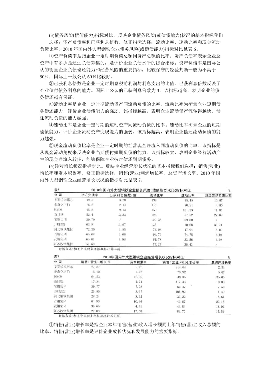 国内外大型钢铁企业主要经营指标对比分析.doc_第4页