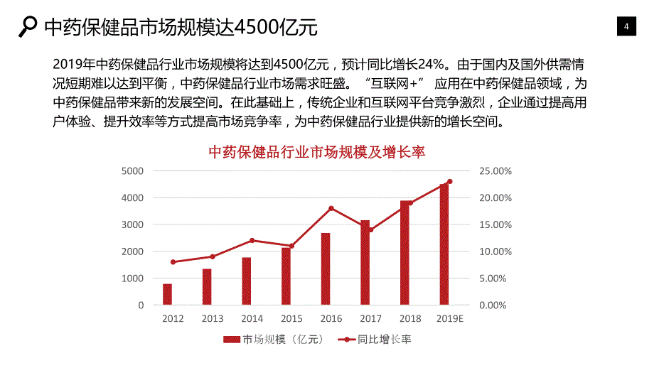 中药保健品行业可行性研究报告调研_第4页