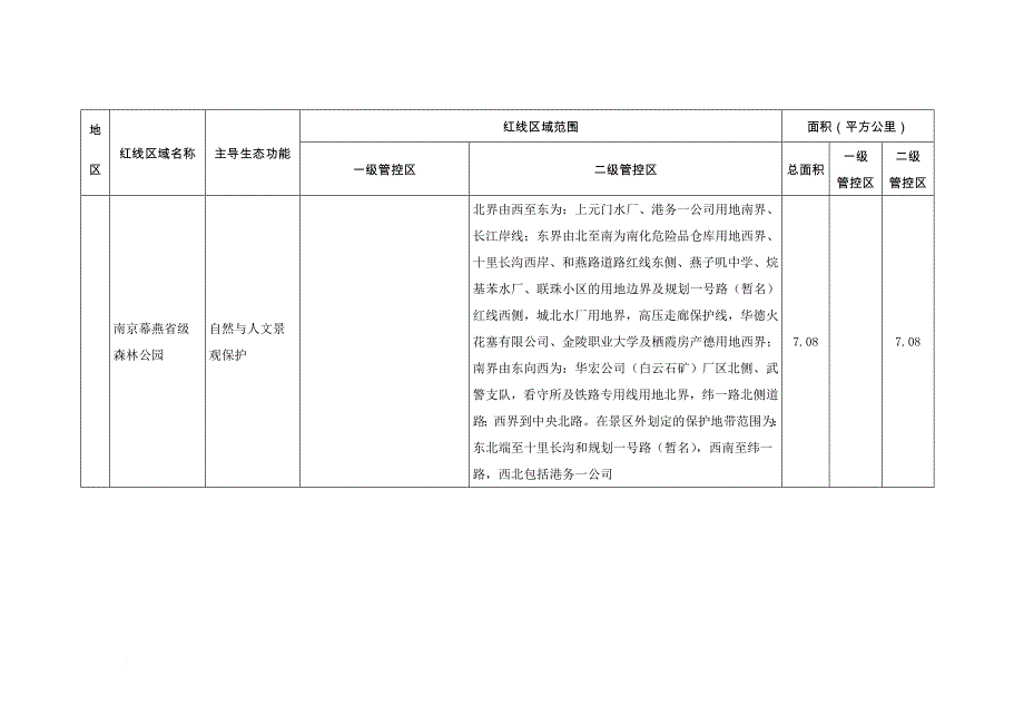 南京市生态红线区域名录.doc_第3页