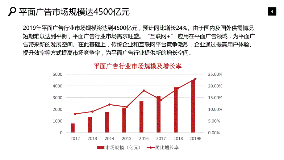 平面广告行业可行性研究报告调研_第4页