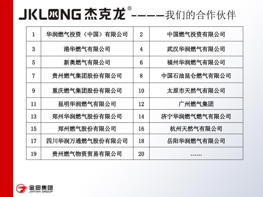 楼栋调压箱输配系统阀门选型的探讨三_第5页