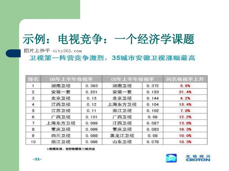 媒介经济学_第4页