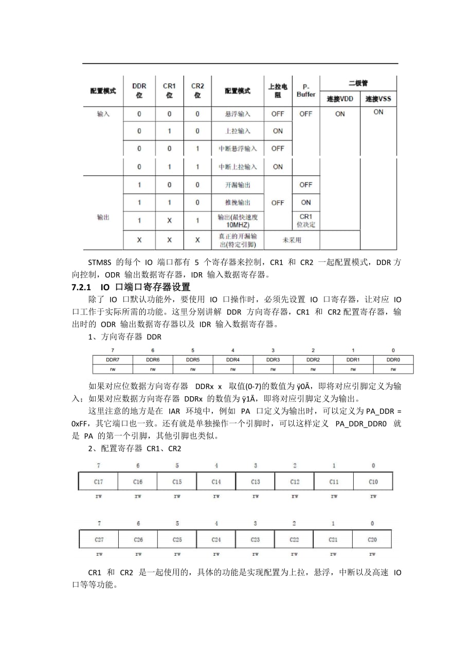 stm8教程-第七章stm8s207gpio模块及其应用资料_第3页