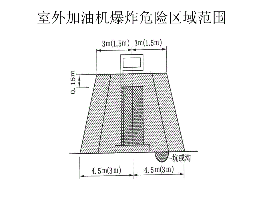 加油站的安全作业与事故预防概要_第4页