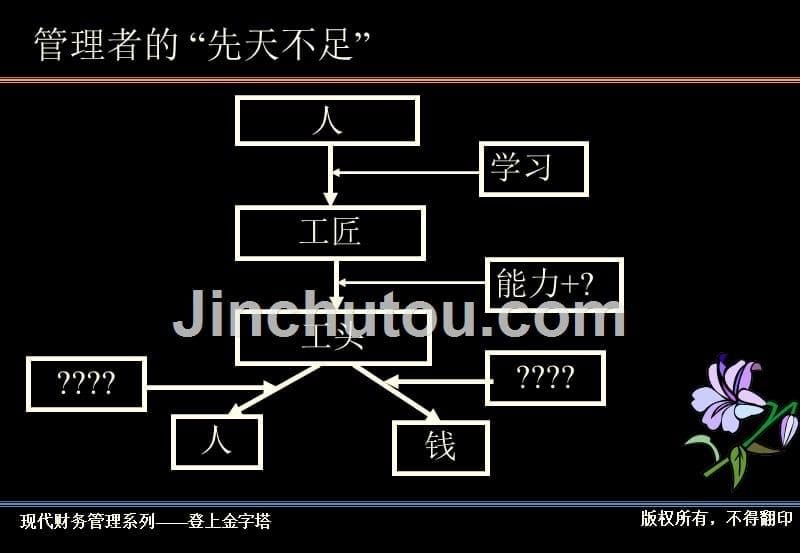 财务预算与分析温兆文_第5页