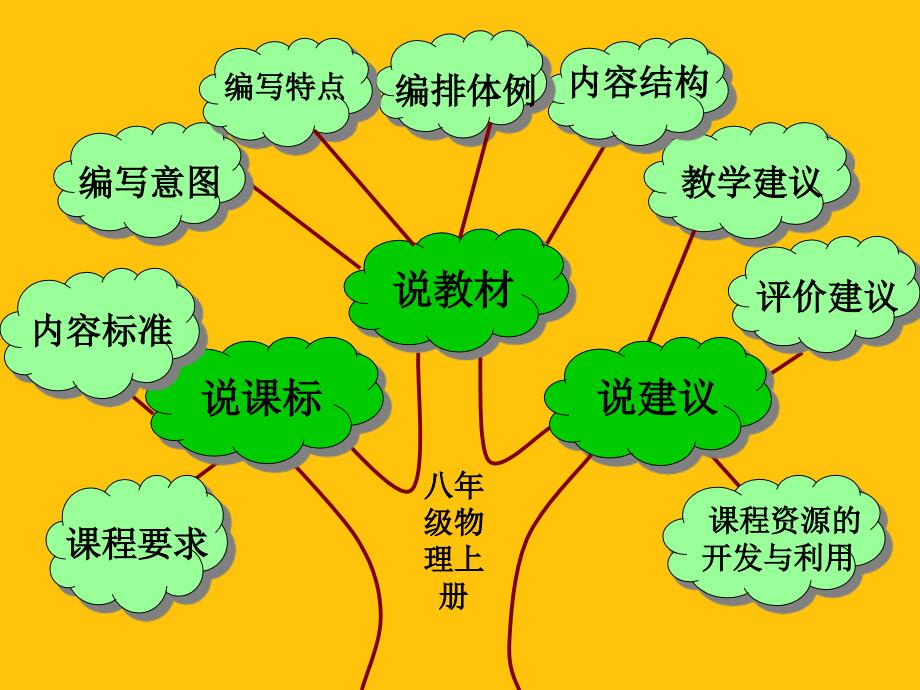 人教版八年级物理上册说教材资料_第3页