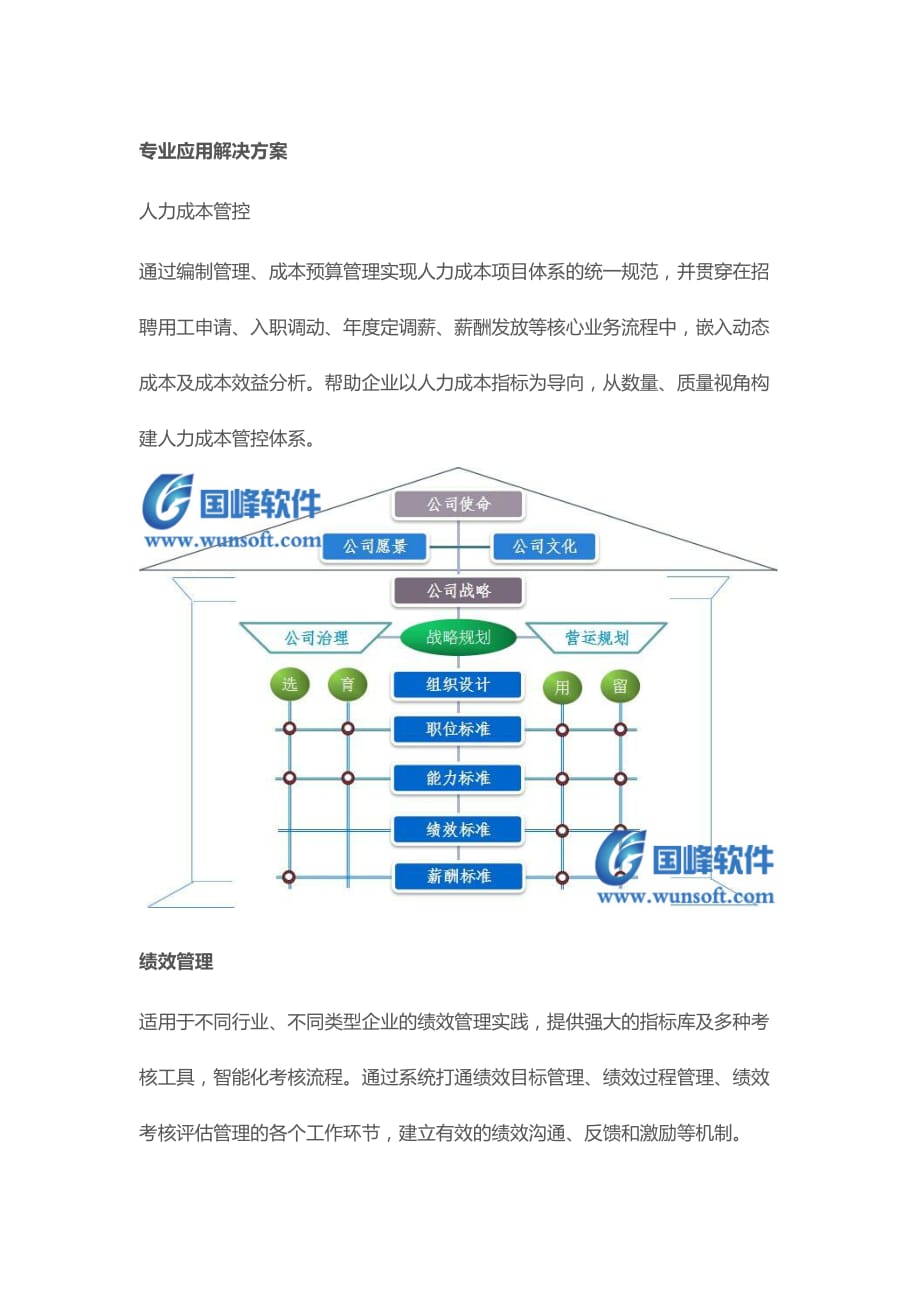 国峰人力资源管理系统-建立有效的绩效沟通、反馈和激励等机制_第4页