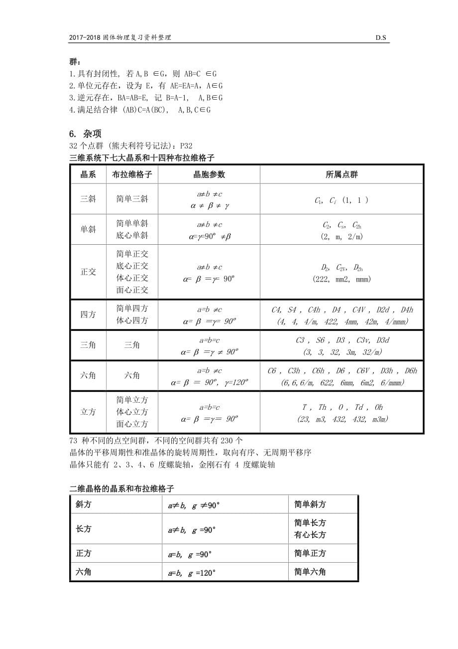 固体物理(黄昆)第一章总结.doc_第5页