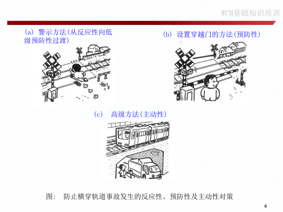 wcm基础知识培训i-20140901资料_第4页