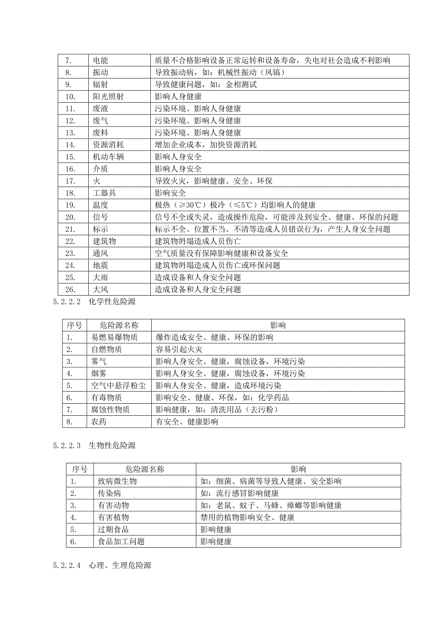 危险源辨识、风险评价管理制度.doc_第3页