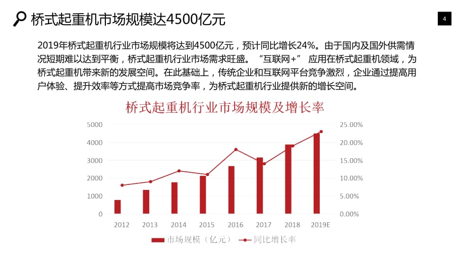 桥式起重机行业可行性研究报告调研_第4页