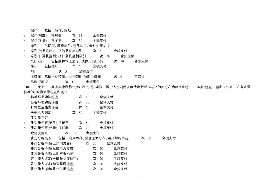 国家基本医疗保障医疗康复项目.doc_第3页