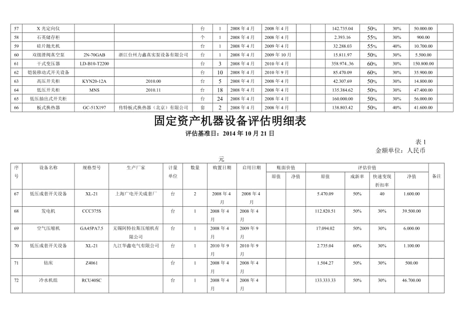 固定资产机器设备评估明细表.doc_第4页