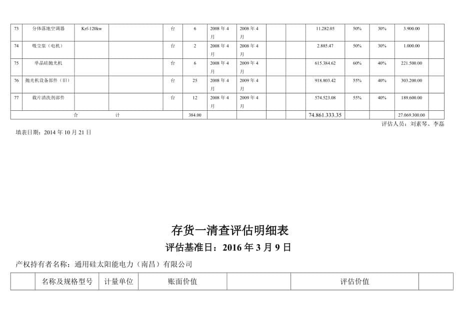 固定资产机器设备评估明细表.doc_第5页