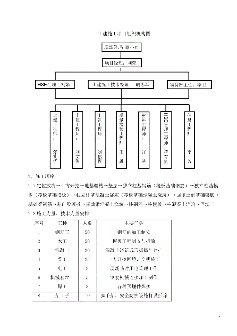 基础施工方案(聚丙烯1)10.16_第4页