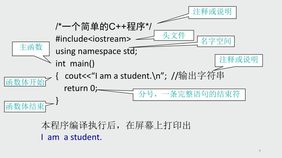 小学c++课件1.2_第4页