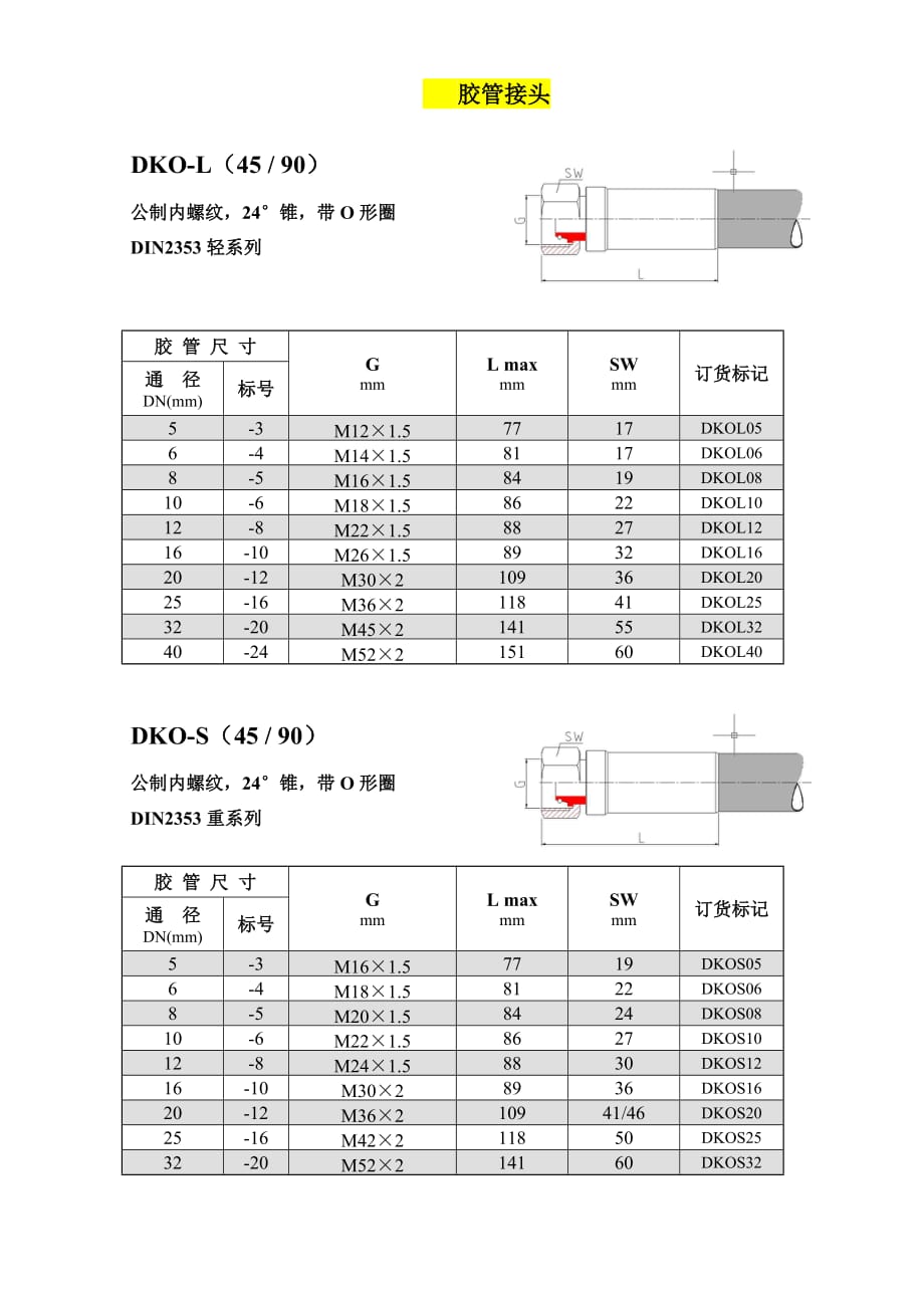 国外常见胶管接头标准.doc_第1页