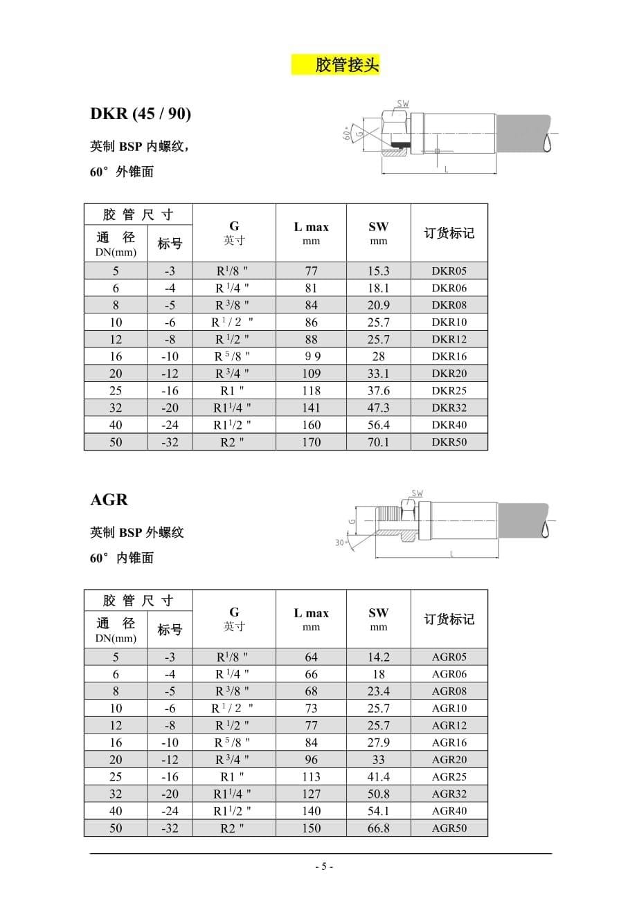 国外常见胶管接头标准.doc_第5页