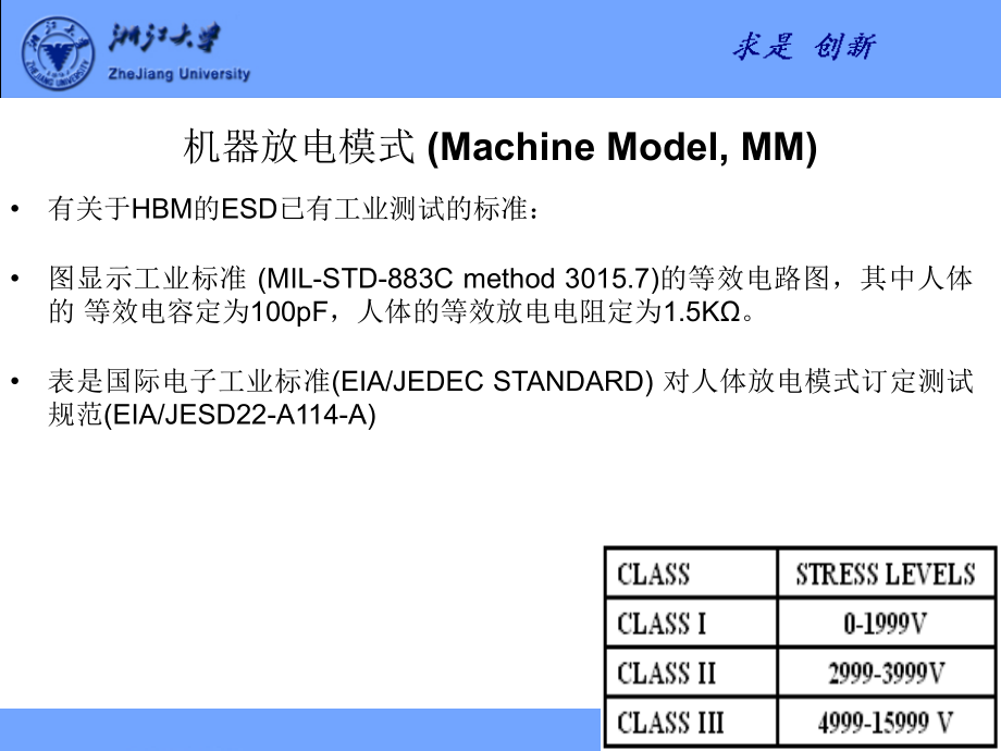 半导体esd模型和测试标准资料_第4页