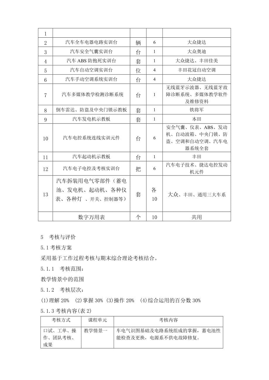 专业群课程标准《汽车电器设备构造与维修1、2综合实训》_第5页