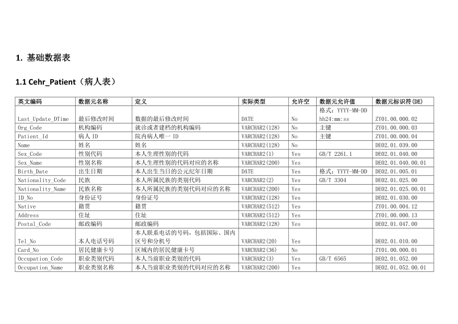 卫生元数据标准.doc_第4页