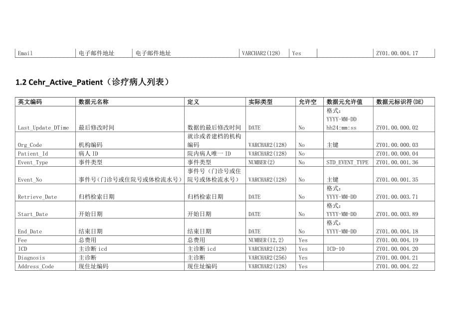 卫生元数据标准.doc_第5页