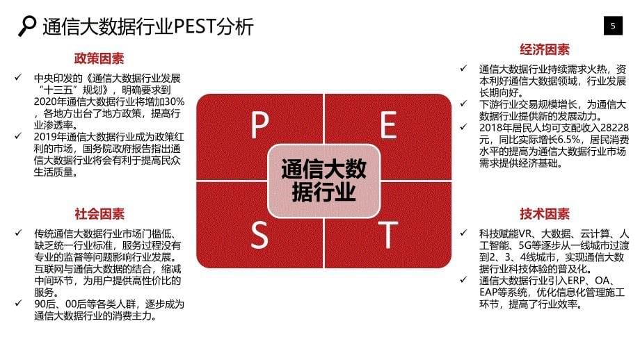 通信大数据行业可行性研究报告调研_第5页