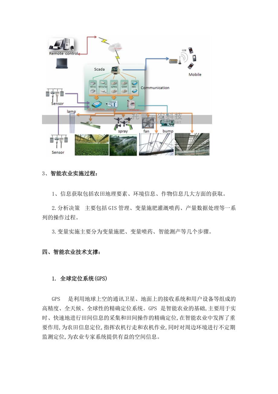 基于物联网技术的智能农业解决方案_第2页