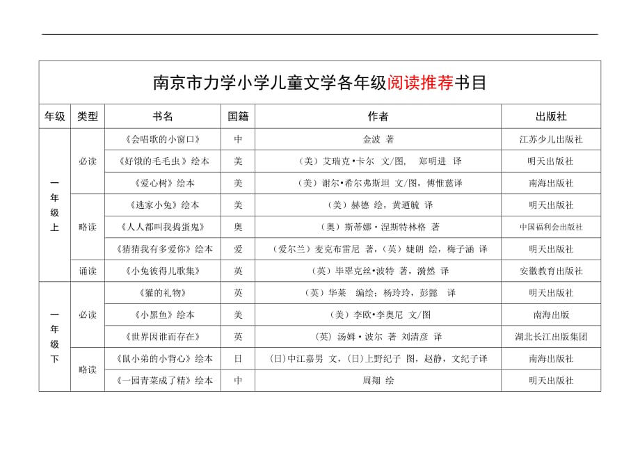 南京市力学小学儿童文学推荐阅读书目.doc_第1页