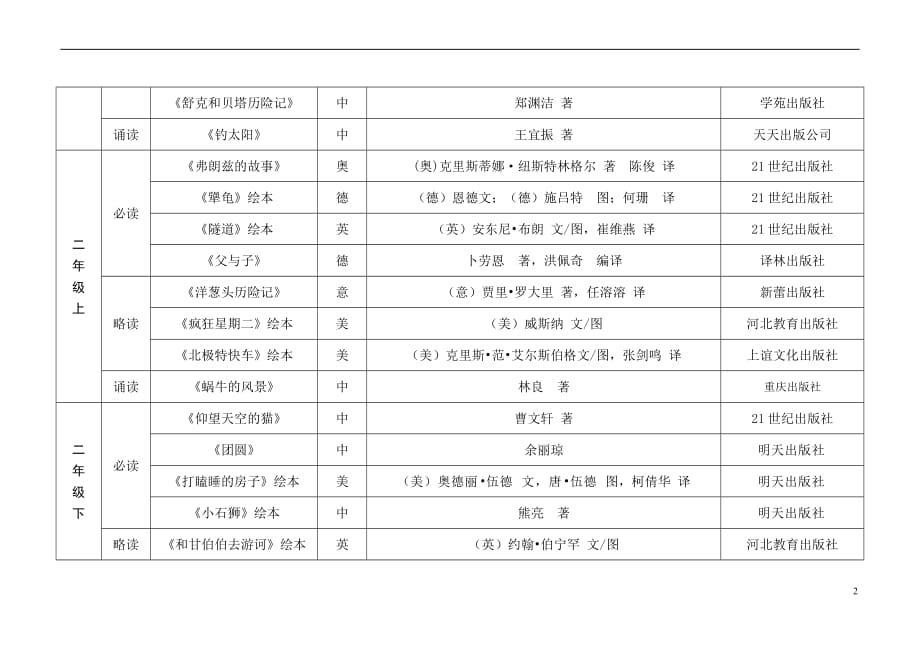 南京市力学小学儿童文学推荐阅读书目.doc_第2页