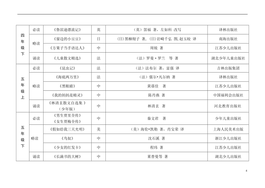 南京市力学小学儿童文学推荐阅读书目.doc_第4页