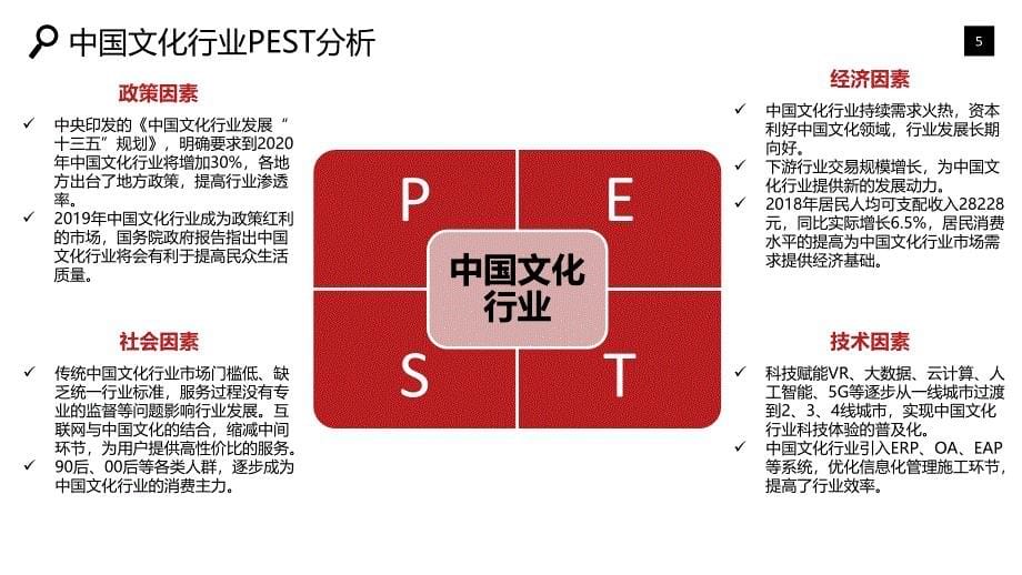 中国文化行业可行性研究报告调研_第5页