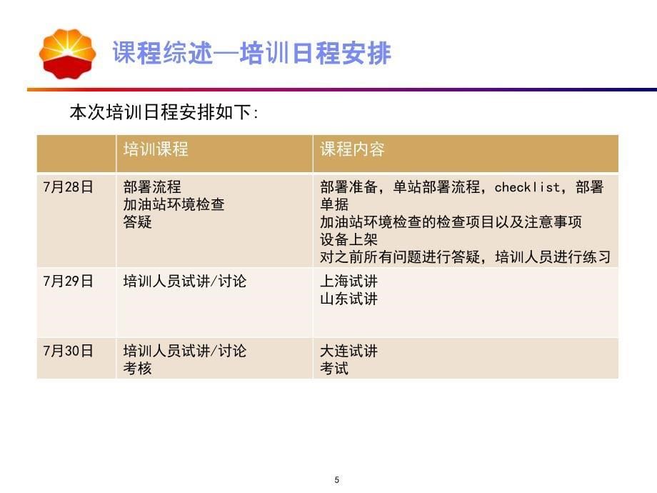 中国石油加油站管理系统-站级系统介绍-20080721资料_第5页