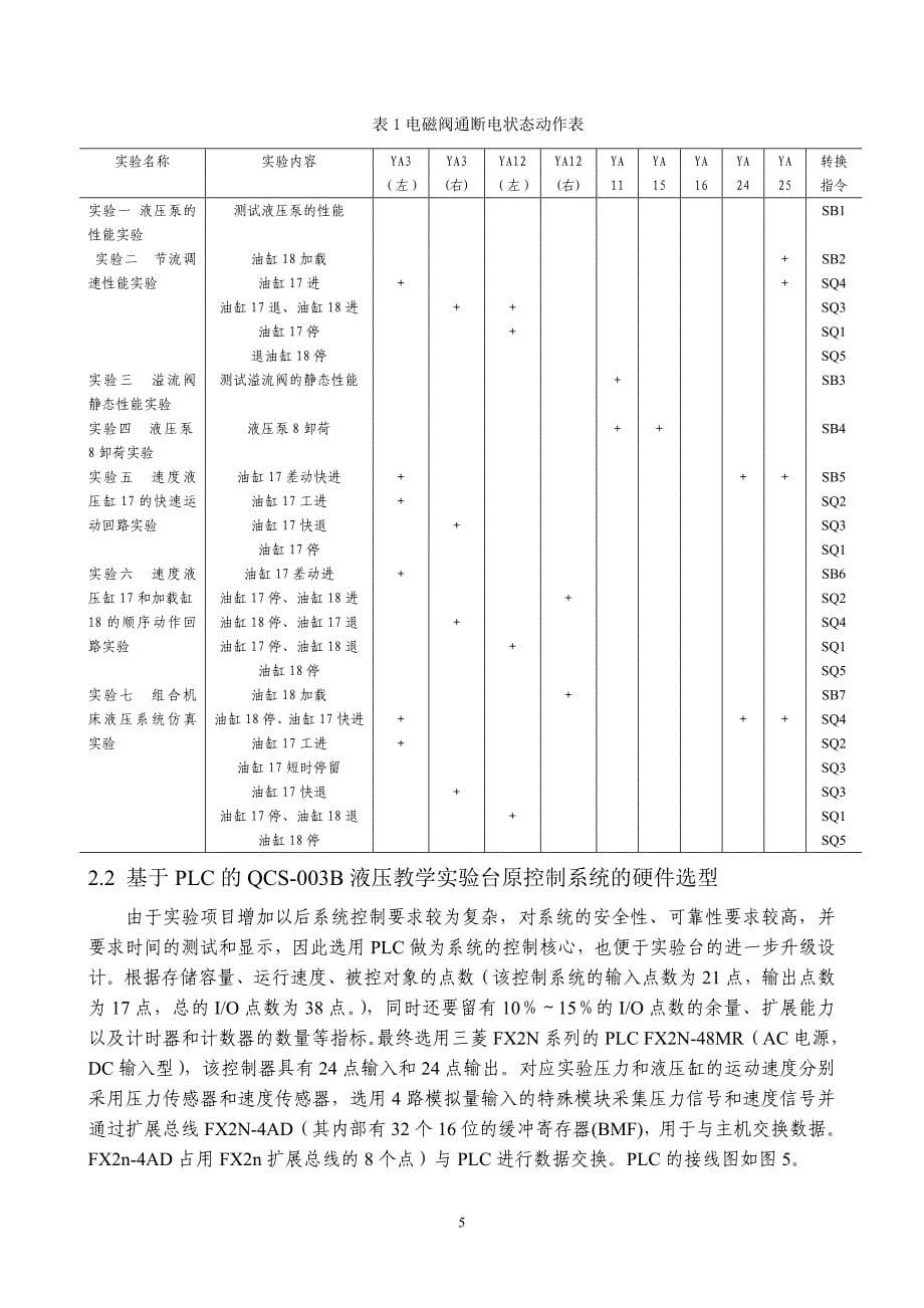 基于plcqcs003b液压教学实验台控制系统的改造(实验报告仿宋)1_第5页