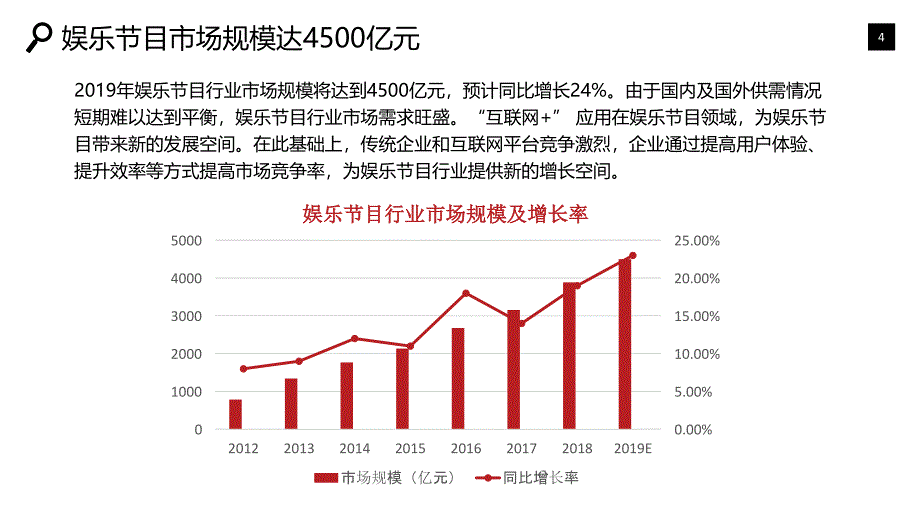 娱乐节目行业可行性研究报告调研_第4页