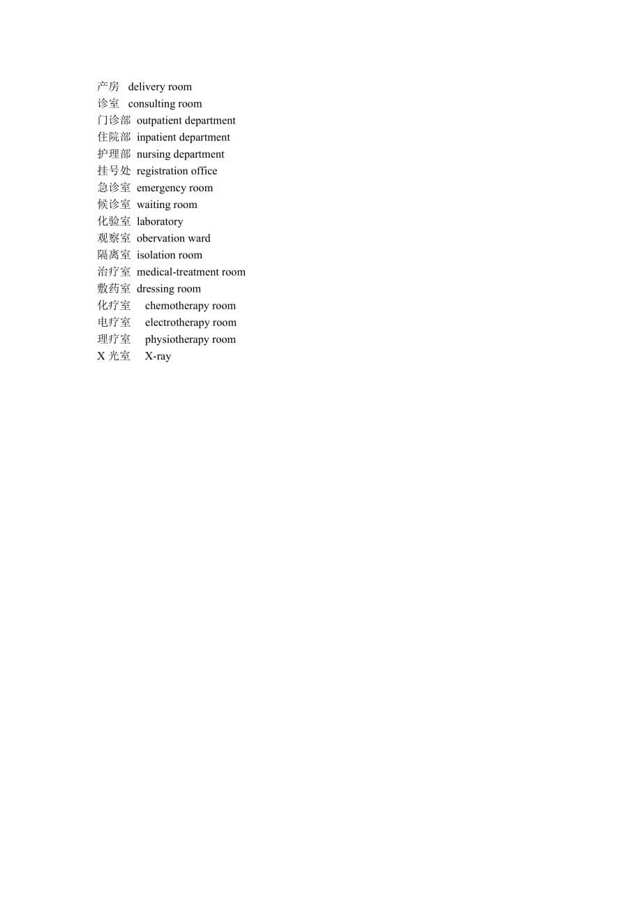 医院各个科室牌的英文名称翻译.doc_第5页