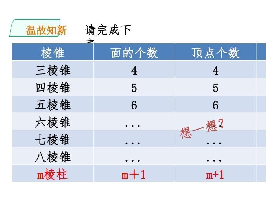 北师大版初中数学七年级上册1.1-2点线面体_第5页