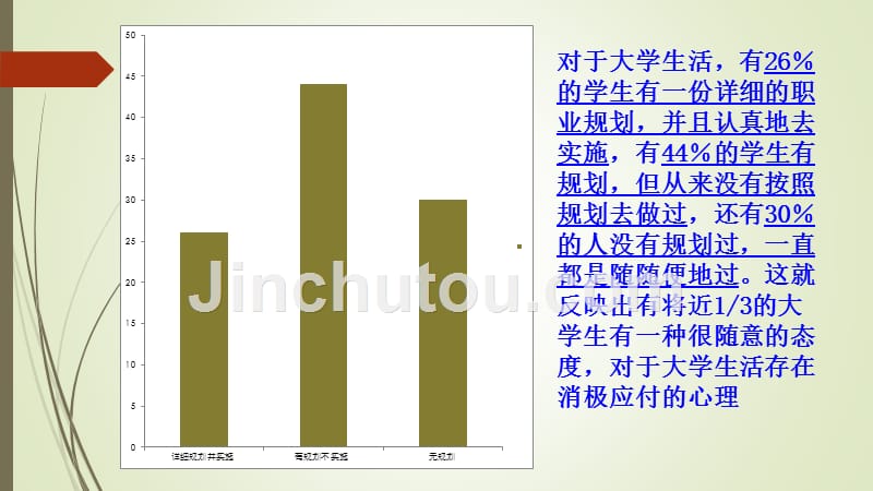 你打算如何度过自己三年的大学生活_第4页