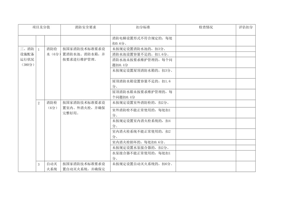 单位消防安全等级综合评估标准.doc_第4页