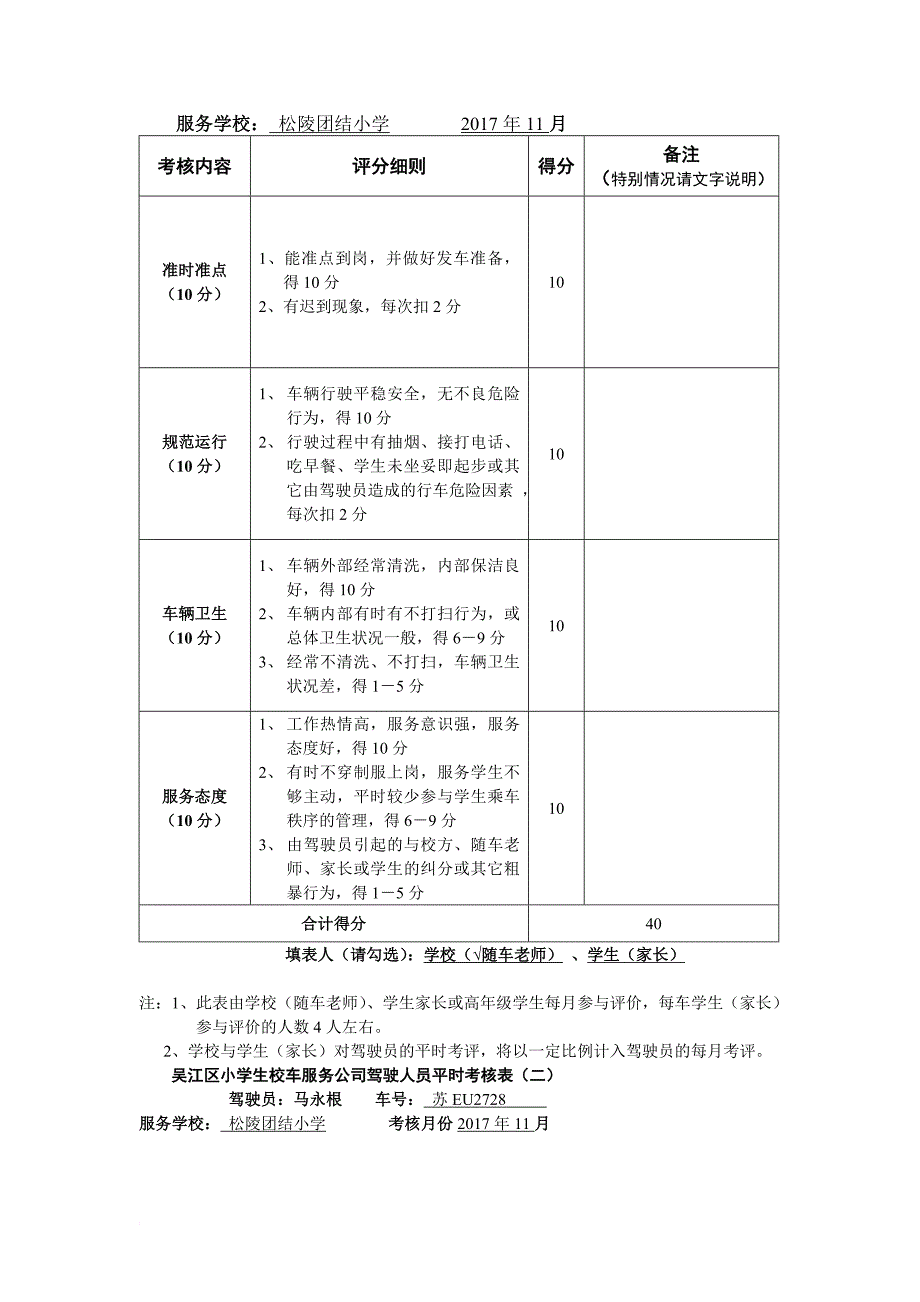 团结小学校车驾驶员考核表.doc_第4页