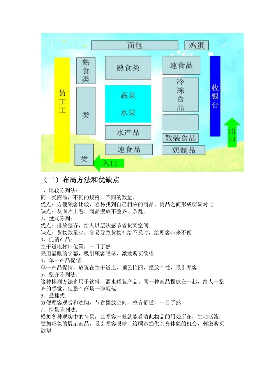 卖场布局与陈列.doc_第2页