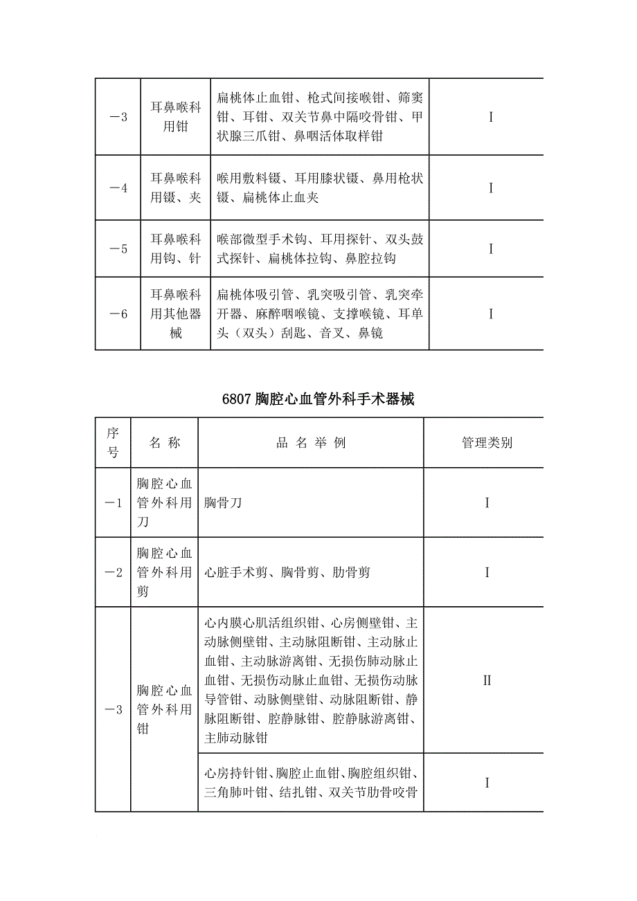 国内医疗器械经营范围查询.doc_第3页