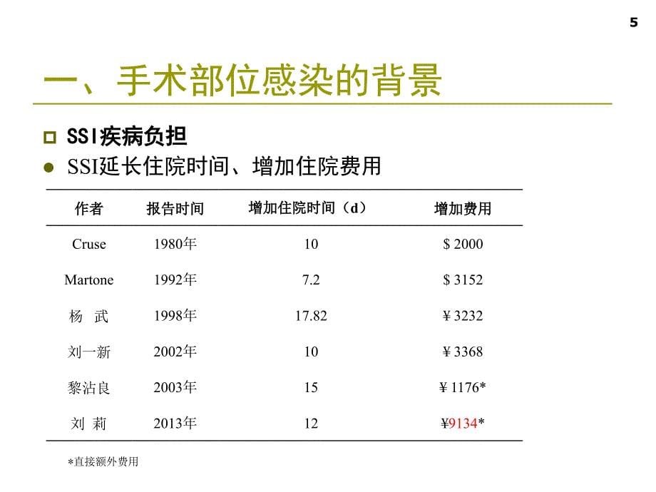 围手术期抗生素的合理应用资料_第5页