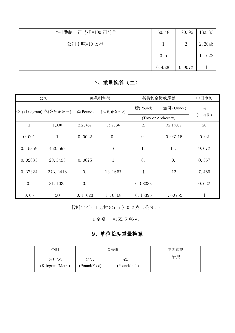 单位换算及科学常数.doc_第4页