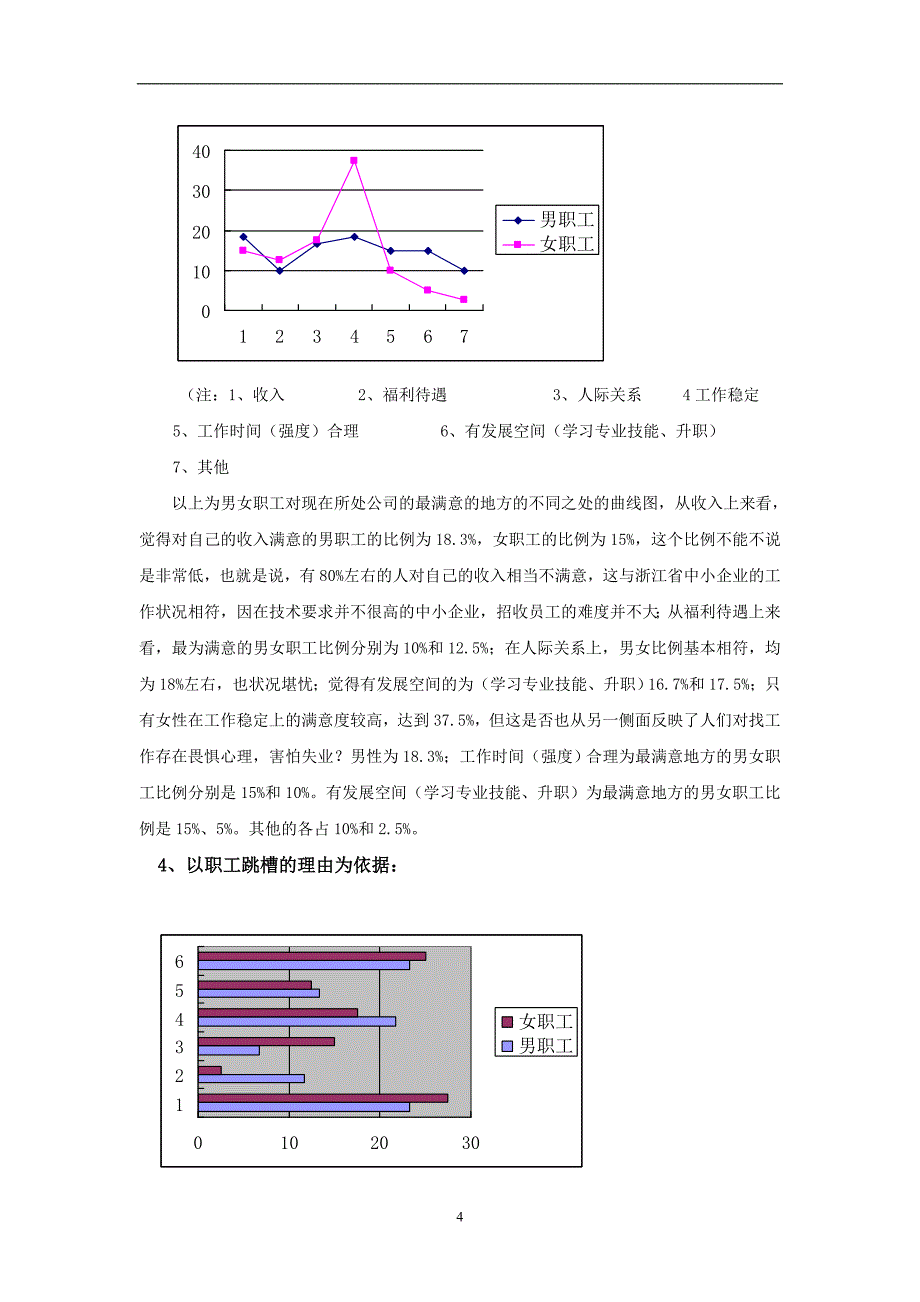 中小企业人力资源现状调查报告资料_第4页