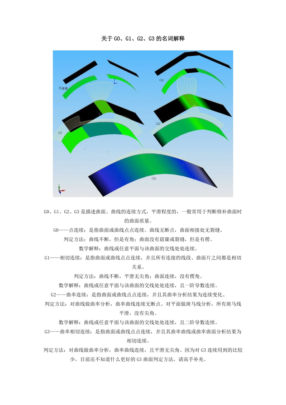 关于g0、g1、g2、g3的名词解释资料_第1页