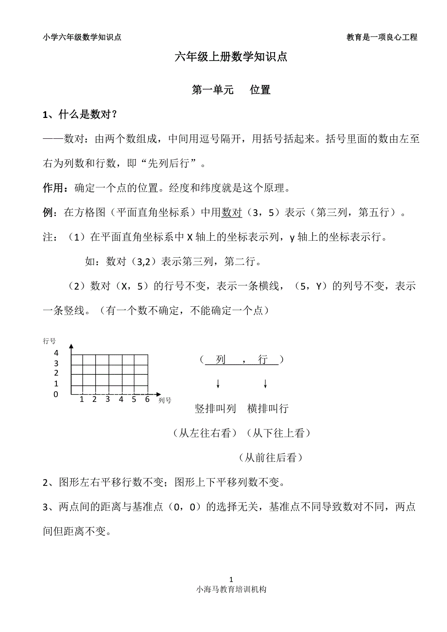 人教版小学六年级数学上册各单元知识点整理归纳总结资料_第2页